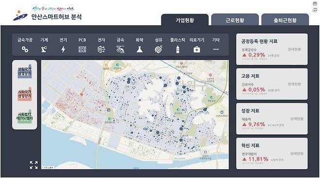 안산 스마트 허브 분석 모델 시각화. (사진=경기도 제공) *재판매 및 DB 금지