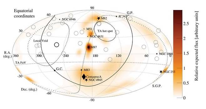 극단적 초고에너지 우주선 발생 지점 추정 위치 텔레스코프 어레이 검출기(TA SD)가 13.5년간 포착한 에너지 수준 100EeV 이상의 초고에너지 우주선(UHECRs)이 날아온 방향을 토대로 추정한 발생 지점(작은 검은색 원들). 짙은 검은색 원은 '아마테라스 입자'의 발생 추정 지점. 대부분 추정 지점에 초고에너지 우주선을 방출할만한 은하나 발생원이 없다. [Science/Telescope Array Collaboration 제공. 재판매 및 DB 금지]