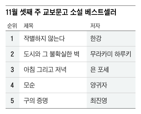 그래픽=조선디자인랩 권혜인