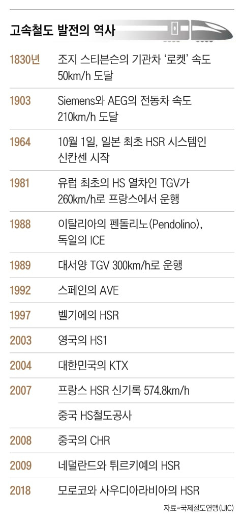 그래픽=조선디자인랩 권혜인