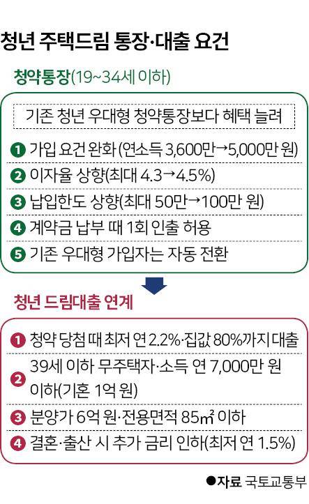그래픽=신동준 기자