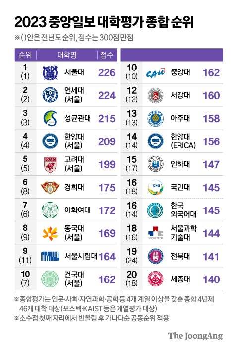 김영옥 기자