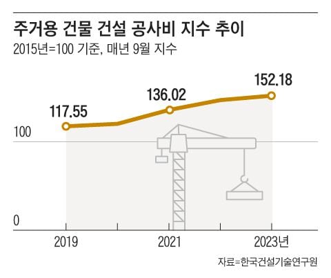 그래픽=이지원