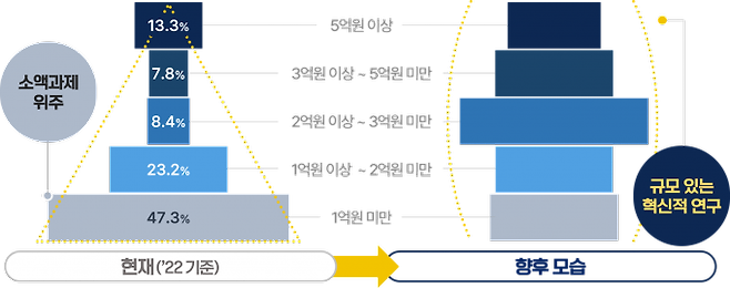 과기정통부 제공