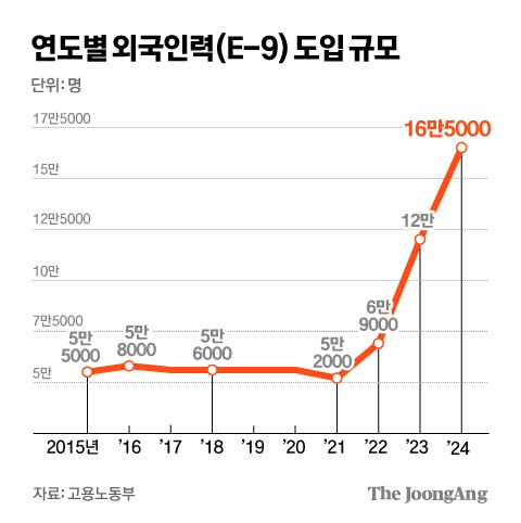 김경진 기자