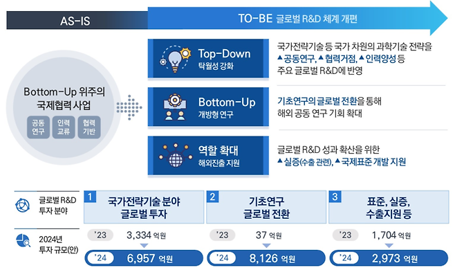 자료 : 과학기술정보통신부