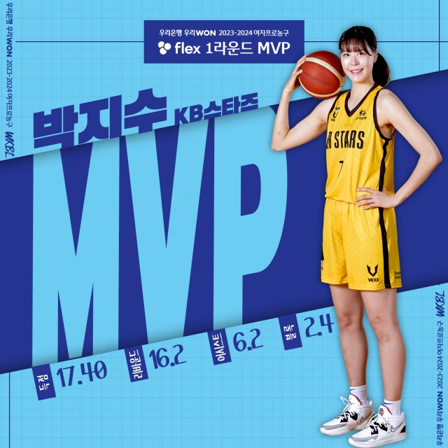 2023-2024 여자프로농구 정규리그 1라운드 MVP에 선정도니 청주 KB스타즈 박지수. WKBL 제공