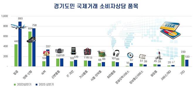 [경기도 제공. 재판매 및 DB 금지]