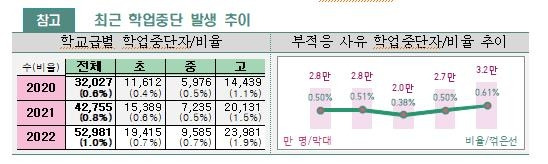 [교육부 제공]