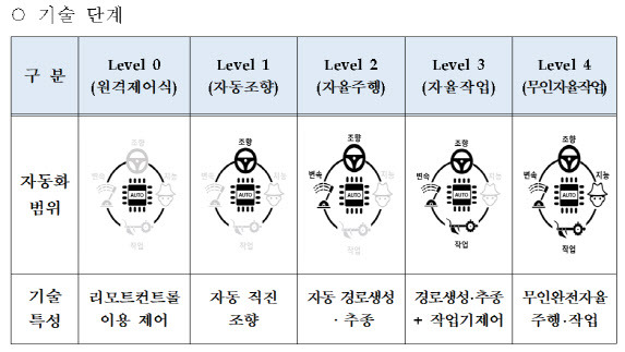 (사진=농촌진흥청)