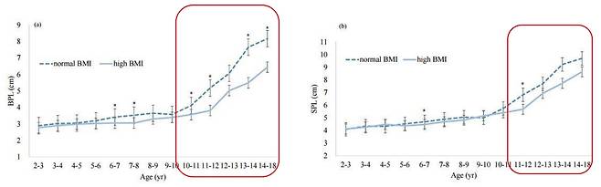 [그래프=양산부산대병원 정재민 교수 제공]
