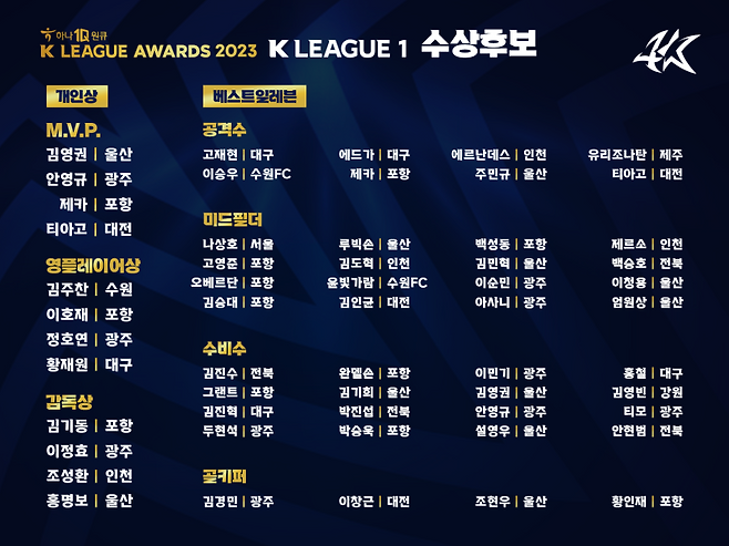 사진=프로축구연맹