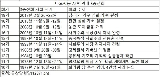 사진 공산당원망