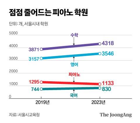정근영 디자이너