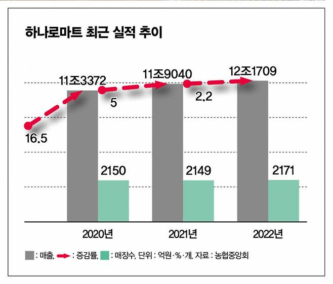 그래픽=이강준 기자