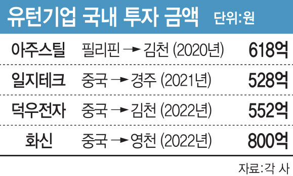 (그래픽=문승용 기자)