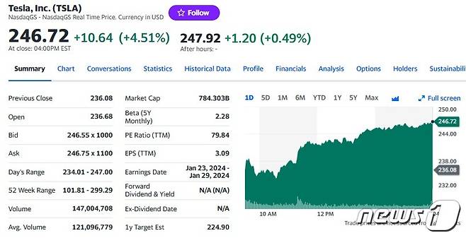 테슬라 일일 주가추이 - 야후 파이낸스 갈무리
