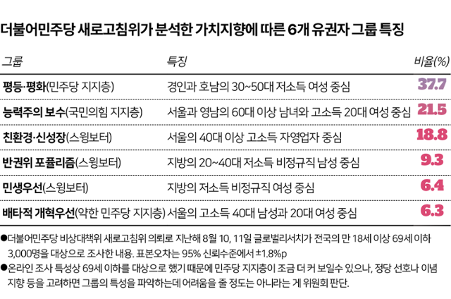 그래픽= 송정근 기자