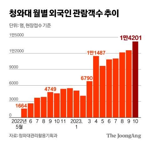 김영희 디자이너