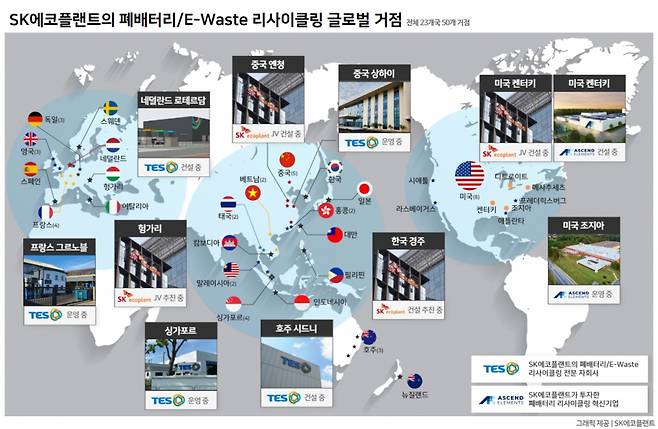 E-waste는 전자·전기폐기물