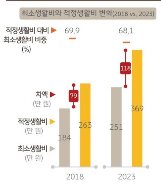 KB금융그룹 제공
