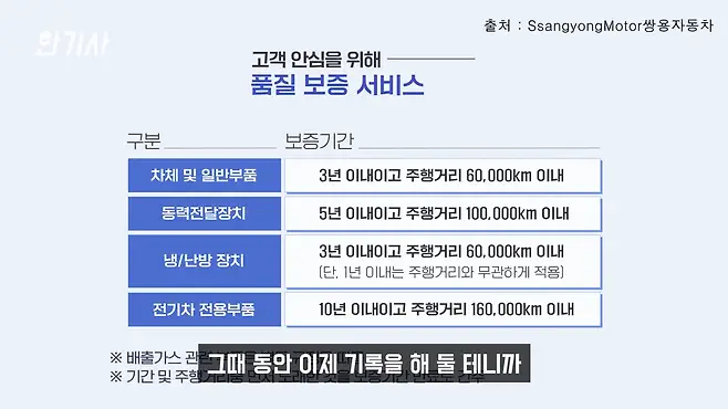 토레스 쌍용 토레스 토레스 쌍용 서우토반 차주인터뷰 토레스 차박 토레스 실내 토레스 색상 토레스 옵션 토레스 차주인터뷰 쌍용 토레스 시승기 토레스 연비 우파푸른하늘Woopa TV 이아나 TV 카진성 오토포스트 김한용의 MOCAR 카라큘라 한상기 모트라인 재뻘TV mediaAUTO 미디어오토 비피디 BPD 비피디 BPD 중고차파괴자 중고차의모든것 중벤져스 중카TV 부싼카 현대자동차 기아자동차 BMW 아우디 벤츠 재규어 볼보 제네시스 GV70 전기차 제네시스 GV70 스포츠패키지 제네시스 G80 제네시스 G70 제네시스 G90 싼타페 쏘렌토 팰리세이드 QM6 볼보 XC60 벤츠 GLC 벤츠 GLE BMW X4 BMW X6 BMW X7 아우디 Q6 아우디 Q7 스팅어 카니발 스포티지 투싼 코란도 쌍용 토레스 차박 쌍용 토레스 옵션 쌍용 토레스 연비