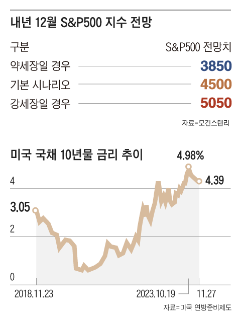 그래픽=김의균