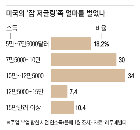 그래픽=김의균