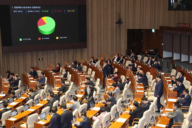 30일 국회 본회의에서 이종석 헌법재판소장 임명동의안 가결이 선포되고 있다. 연합뉴스