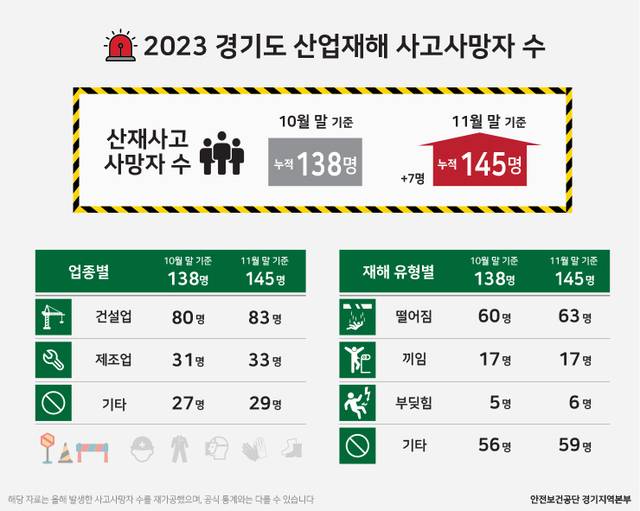 안전보건공단 경기지역본부 데이터 제공
