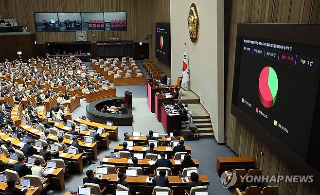 이동관 방통위원장 탄핵안은... (서울=연합뉴스) 한상균 기자 = 30일 국회 본회의에서 이동관 방통위원장 탄핵안 법사위 회부 동의 건 투표 결과가 나오고 있다. 2023.11.30 xyz@yna.co.kr