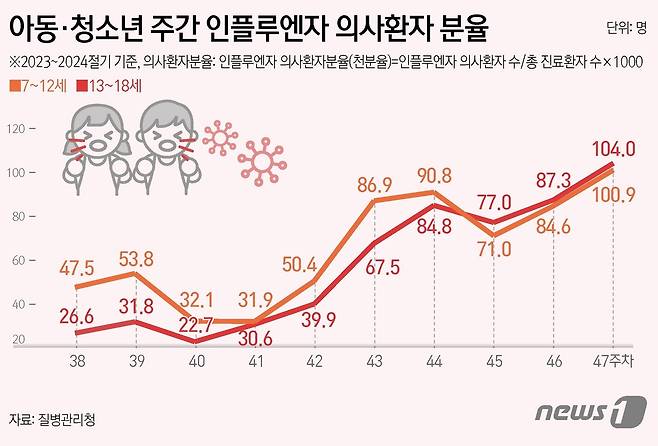 ⓒ News1 양혜림 디자이너