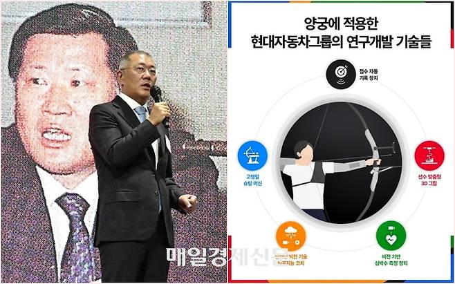 정의선 회장과 현대차그룹의 양궁 관련 연구개발 기술들 [사진출처=대한양궁협회, 현대차]