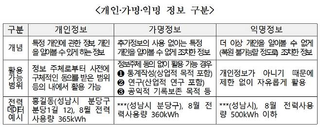 (표=한국전력공사)