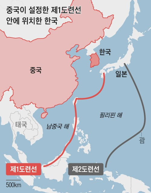 중국이 설정한 제1도련선(島鏈線·island chain, 선 두 개 중 왼쪽편) 안에 있는 한국은 지정학적으로 중국에 군사적, 전략적 위협을 가할 수 있는 위치에 있다.