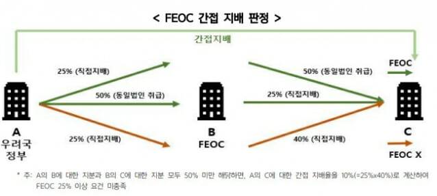 (자료=무협)