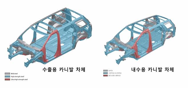 4세대 카니발은 모든 연식 기준 수출용(좌측)과 내수용 차체구조 차이는 없는 것으로 확인됐다