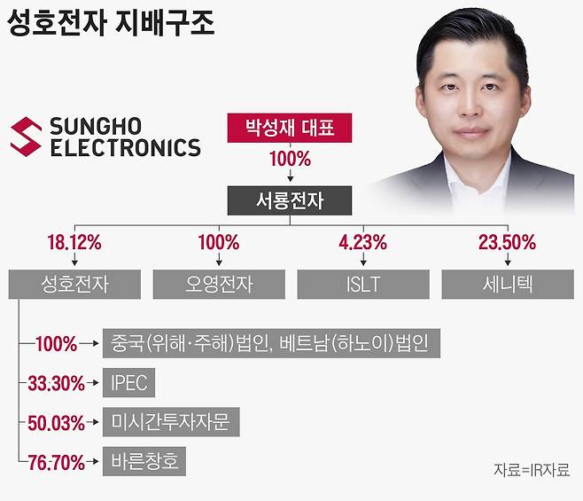 그래픽=손민균