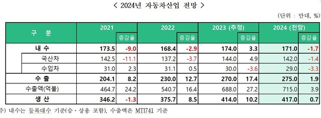 KAMA 제공