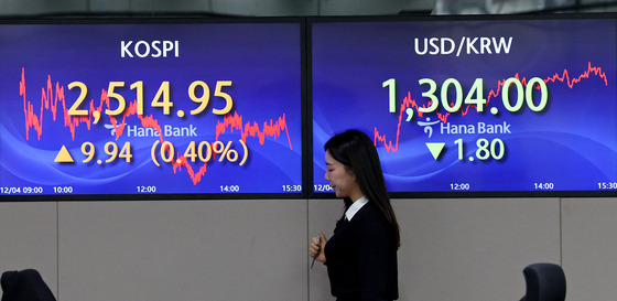 Screens in Hana Bank's trading room in central Seoul show the Kospi closing at 2,514.95 points on Monday, up 0.40 percent, or 9.94 points, from the previous trading session. [NEWS1]