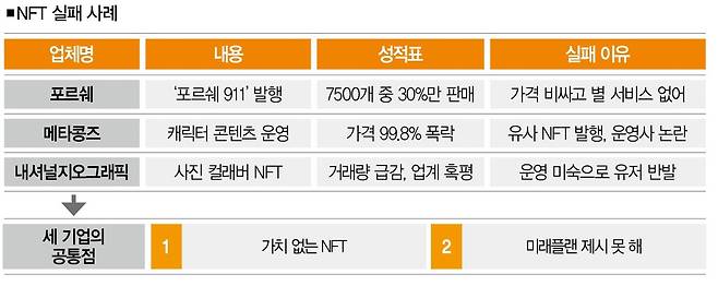 [사진=포르쉐 제공]