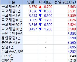 출처: 마켓포인트