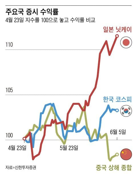 /그래픽=백형선