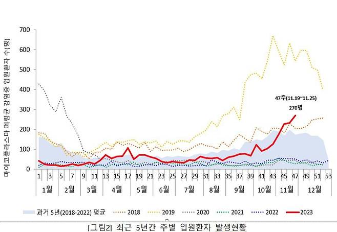 질병관리청 제공