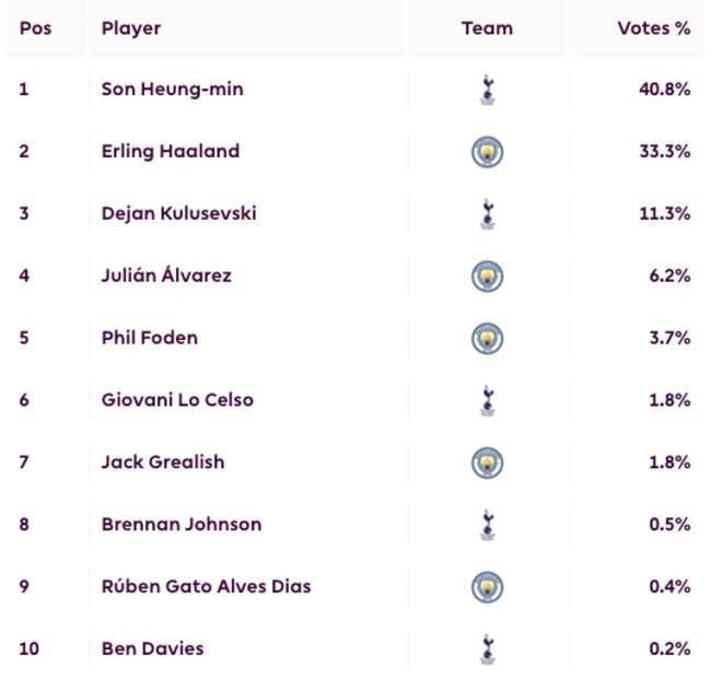 사진=프리미어리그 공식 홈페이지&nbsp;