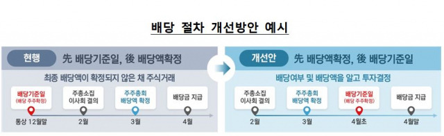 자료 제공=금융감독원