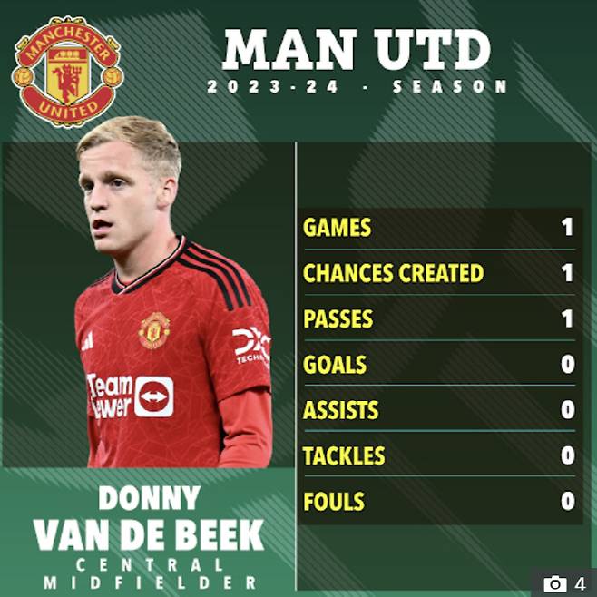 사진=영국 언론 더선 홈페이지 기사 캡처