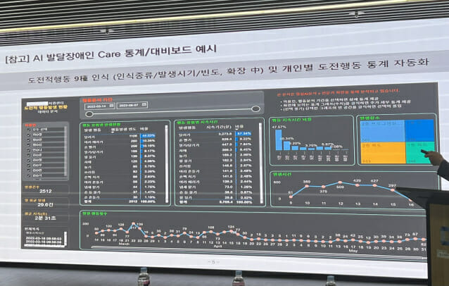 SK텔레콤 발달장애인 행동 분석 화면 예시 (사진=신영빈 기자)