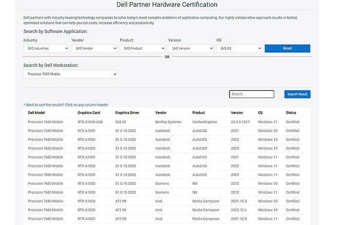 델의 ISV 인증 검색 페이지 / 출처=IT동아