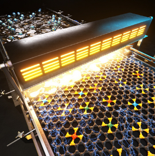 KAIST는 강한 빛을 다양한 탄소 소재에 쪼여 0.02초 이내 나노입자 촉매와 단일원자 촉매를 대기 조건에서 합성하는 데 성공했다. 사진은 연구결과가 실린 ACS 나모 속표지 이미지



KAIST 제공